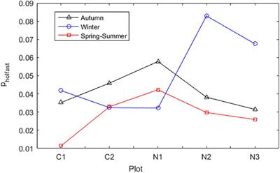 An Individual-Based Model of the Red Alga Agarophyton chilense Unravels the Complex Demography of Its Intertidal Stands